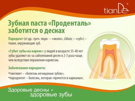 Зубная паста "Проденталь"