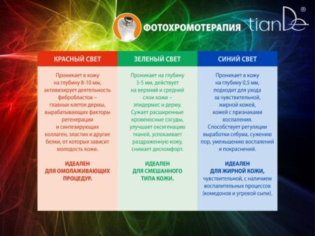 3D Photoner: портативный косметический аппарат